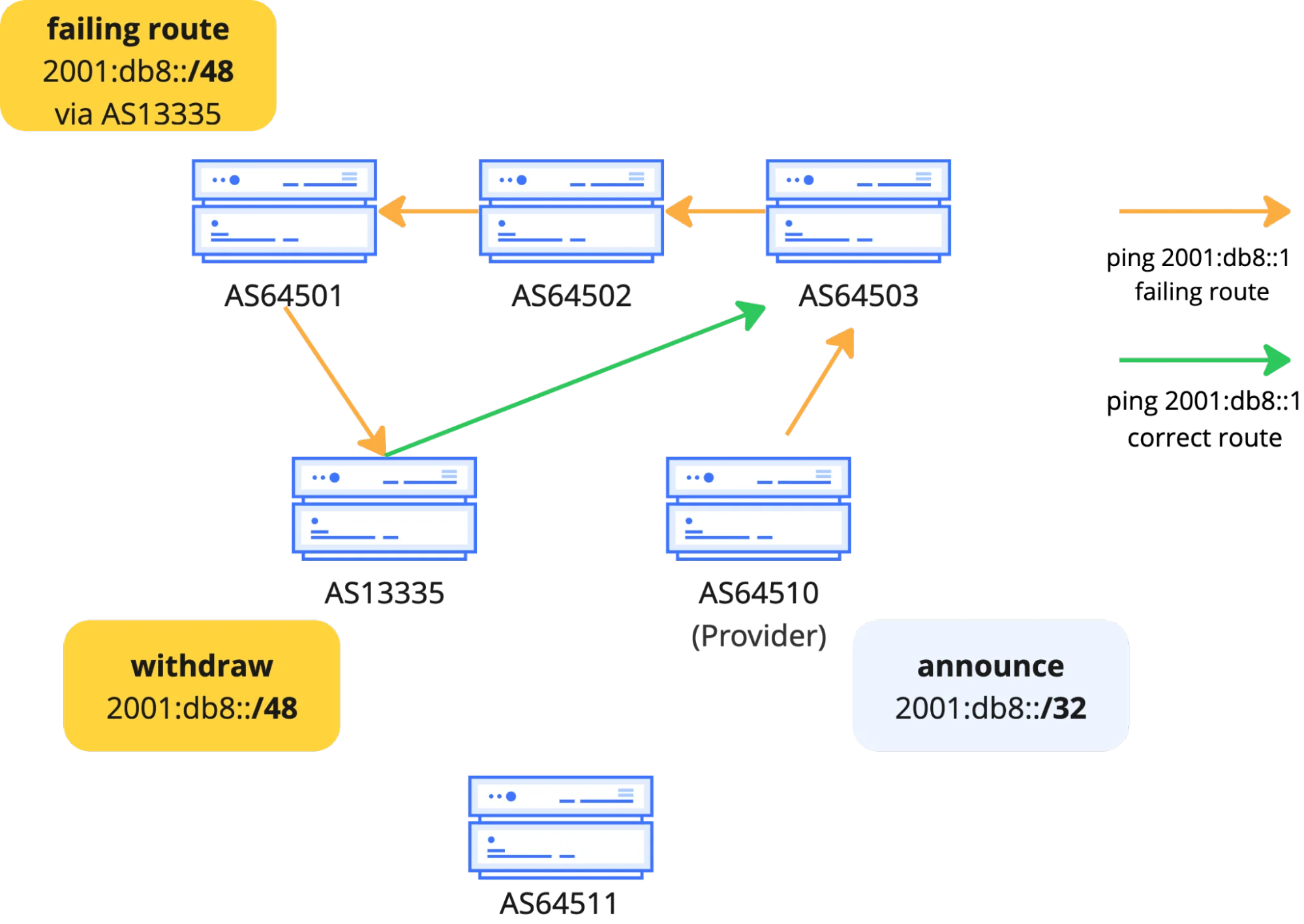BGP zombies and excessive path hunting