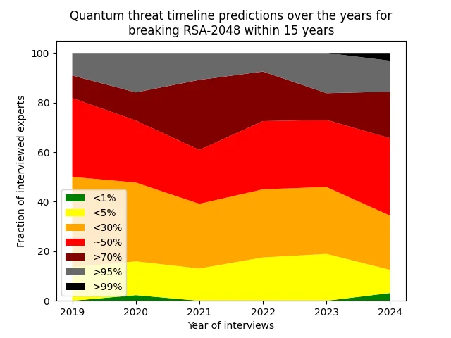 Квантовый интернет 2025: Новая эра кибербезопасности уже здесь