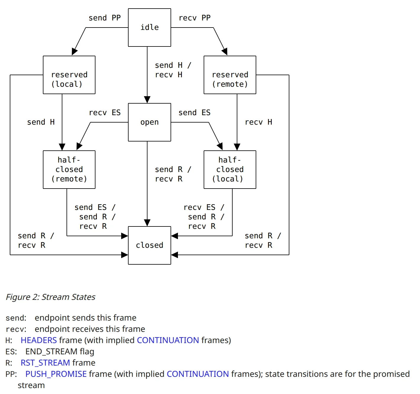 Go and enhance your calm: demolishing an HTTP/2 interop problem