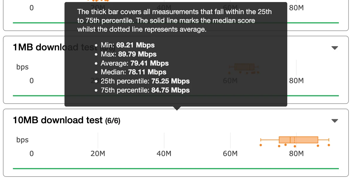 Как измерить Интернет: Сложная наука о цифровой реальности