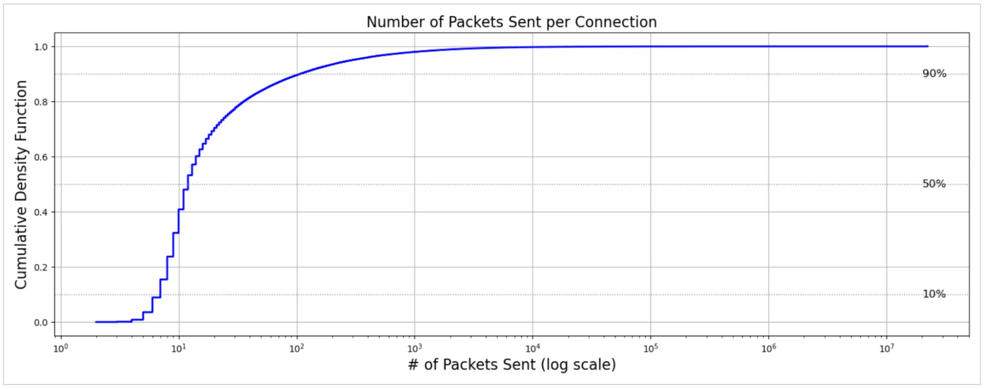 Тайны интернет-соединений: что скрывают миллионы подключений каждую секунду?