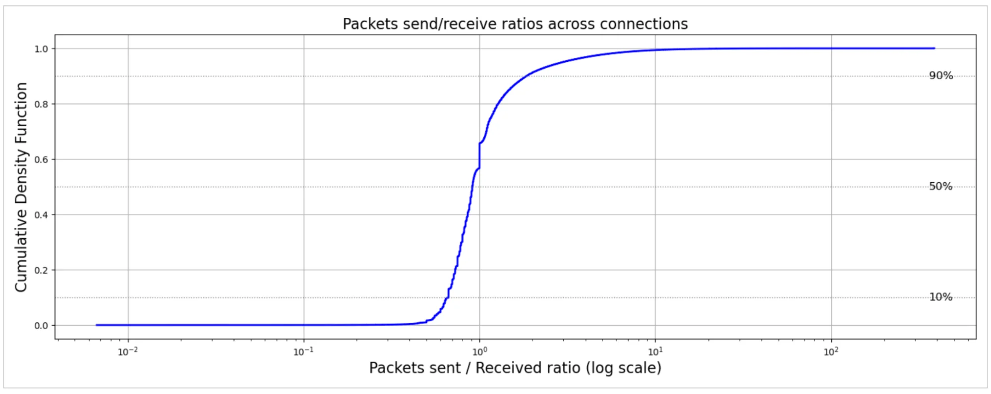 Тайны интернет-соединений: что скрывают миллионы подключений каждую секунду?