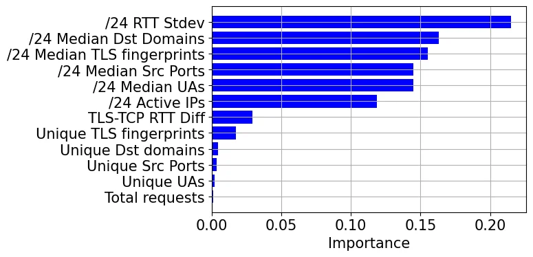 Как измерить Интернет: Сложная наука о цифровой реальности