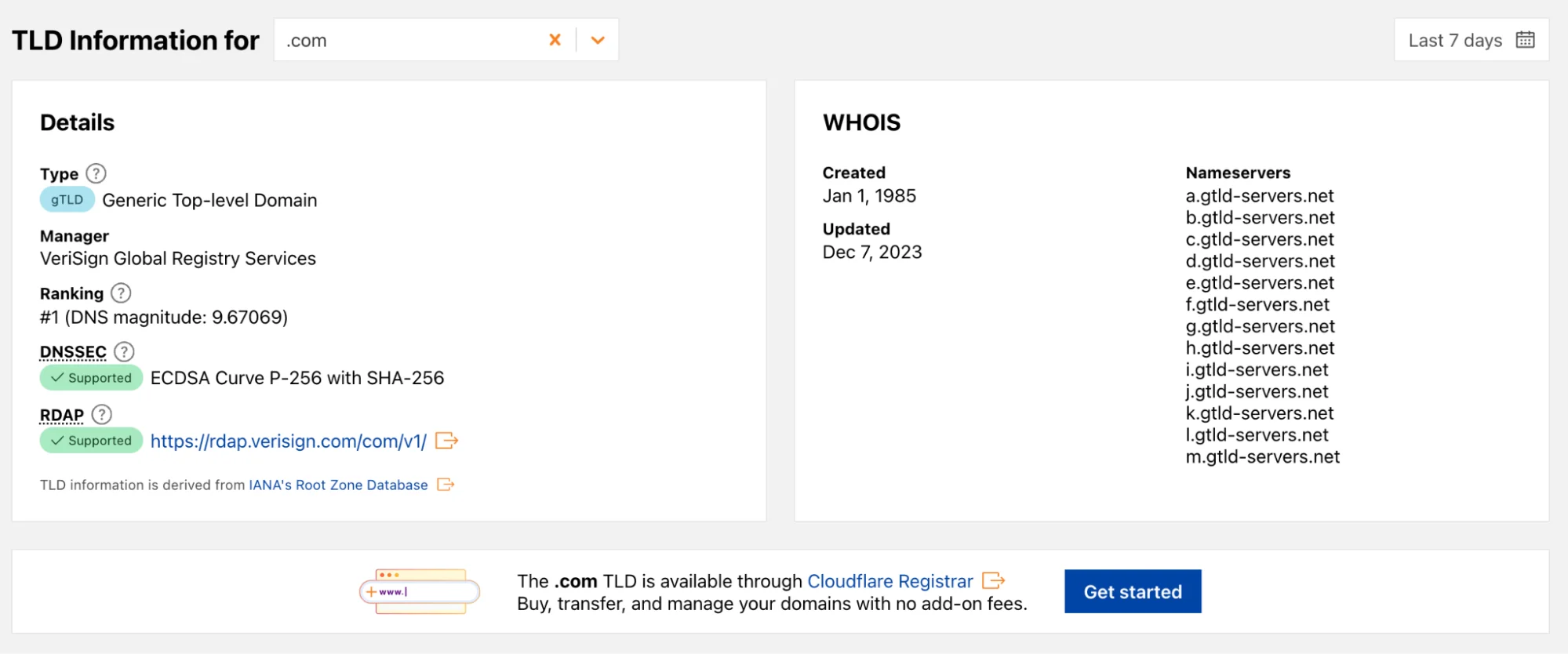 От .com до .ru: исследуем мир интернет-доменов с Cloudflare Radar