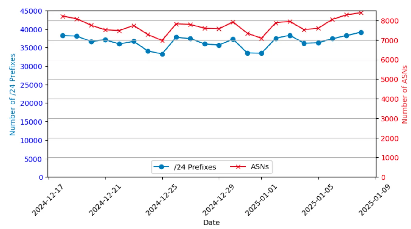 One IP address, many users: detecting CGNAT to reduce collateral effects