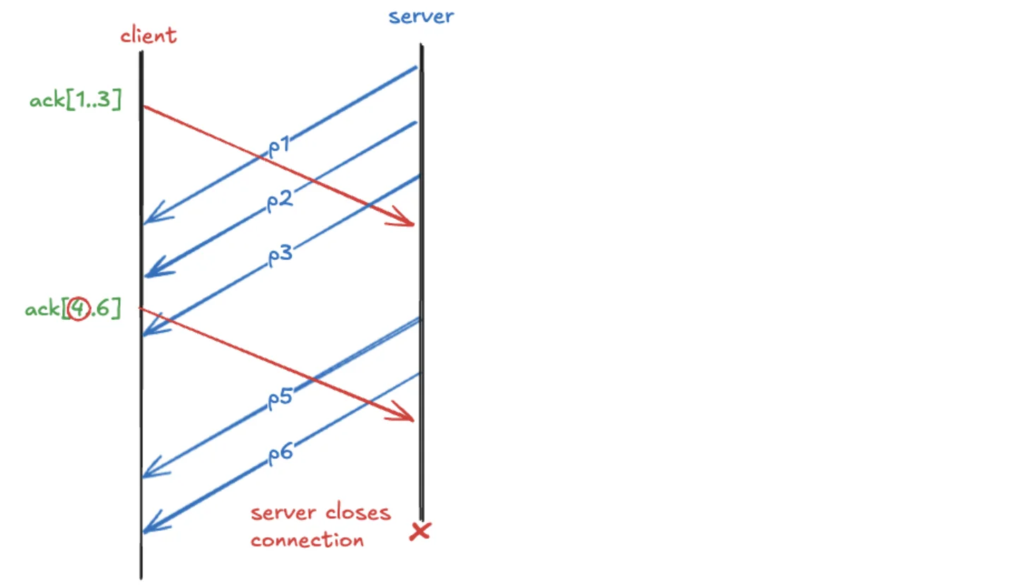 Defending QUIC from acknowledgement-based DDoS attacks