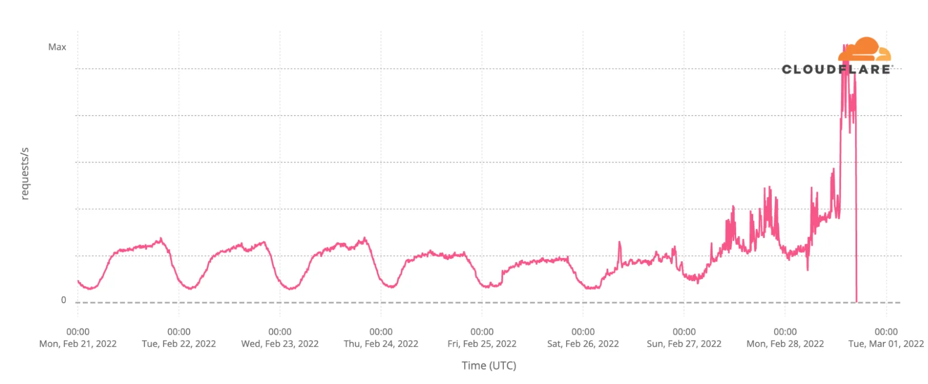 Как измерить Интернет: Сложная наука о цифровой реальности