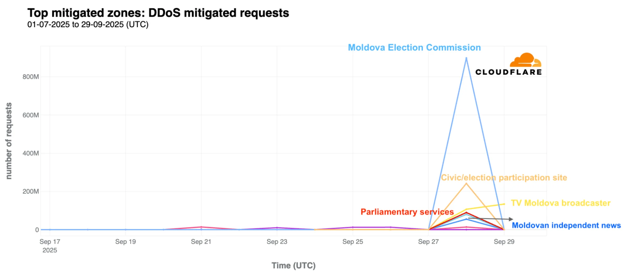 Helping protect the 2025 Moldova elections