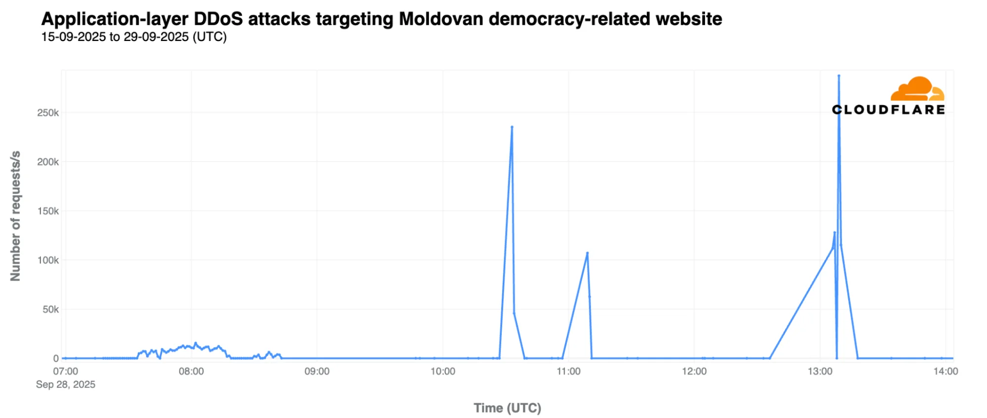 Helping protect the 2025 Moldova elections