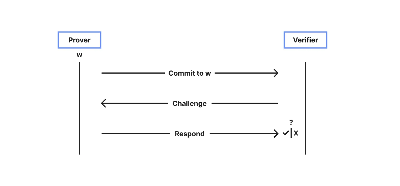 Policy, privacy and post-quantum: anonymous credentials for everyone