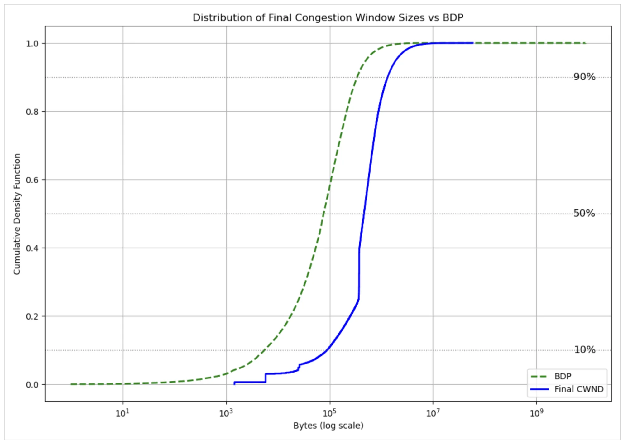 Тайны интернет-соединений: что скрывают миллионы подключений каждую секунду?