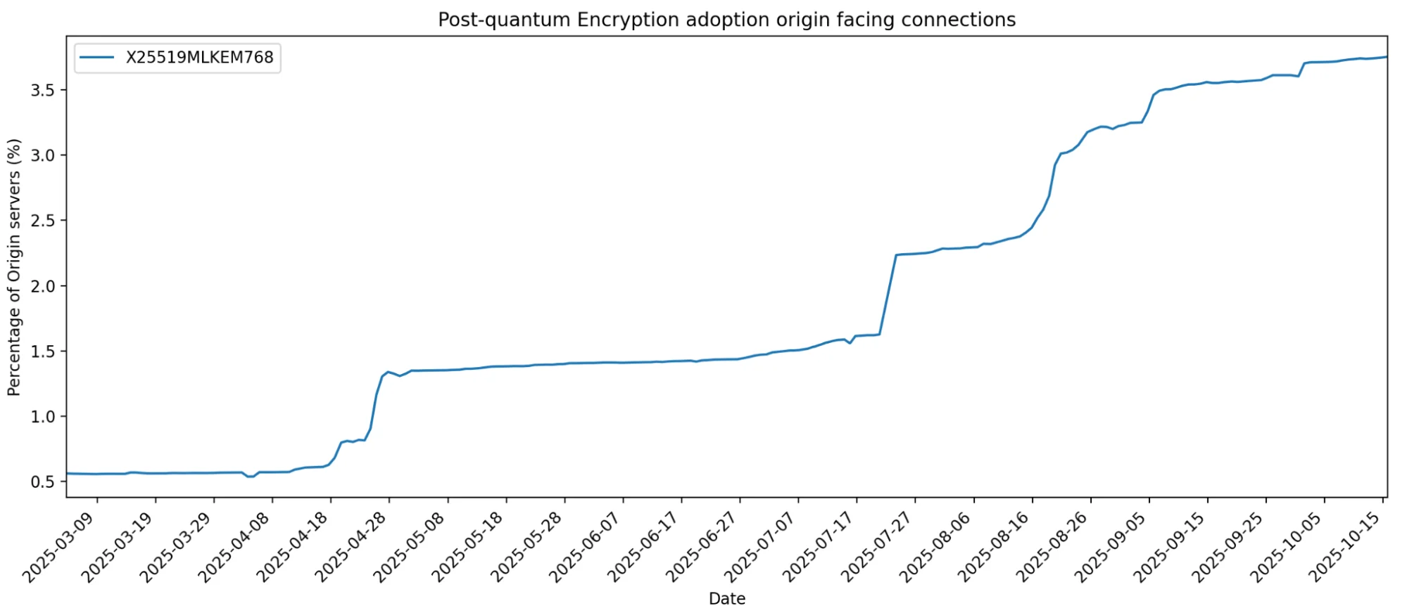 Квантовый интернет 2025: Новая эра кибербезопасности уже здесь