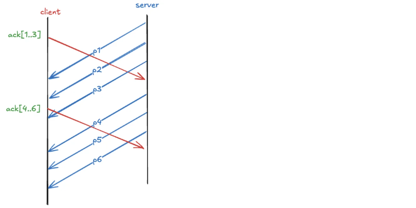 Defending QUIC from acknowledgement-based DDoS attacks
