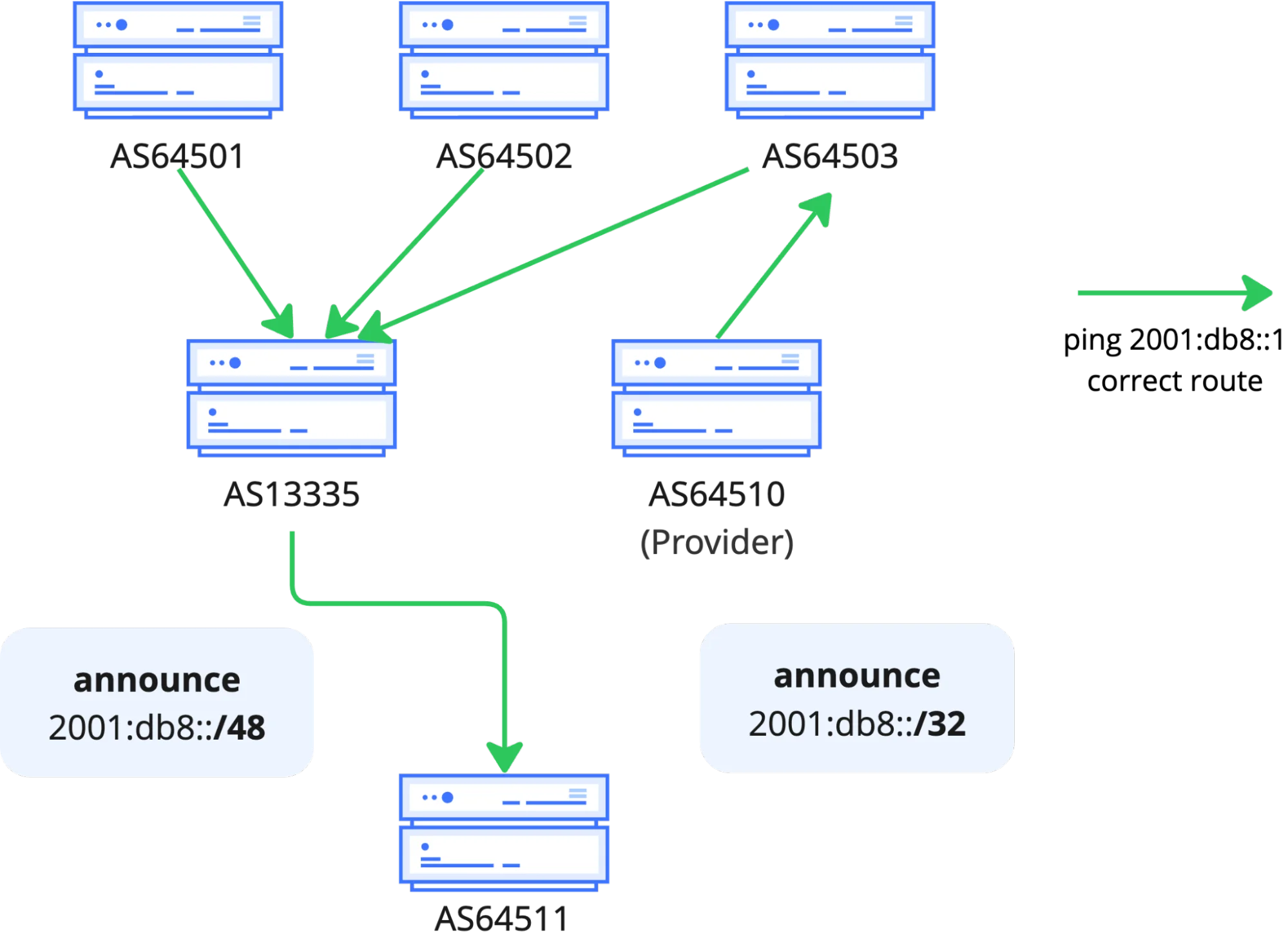 BGP zombies and excessive path hunting