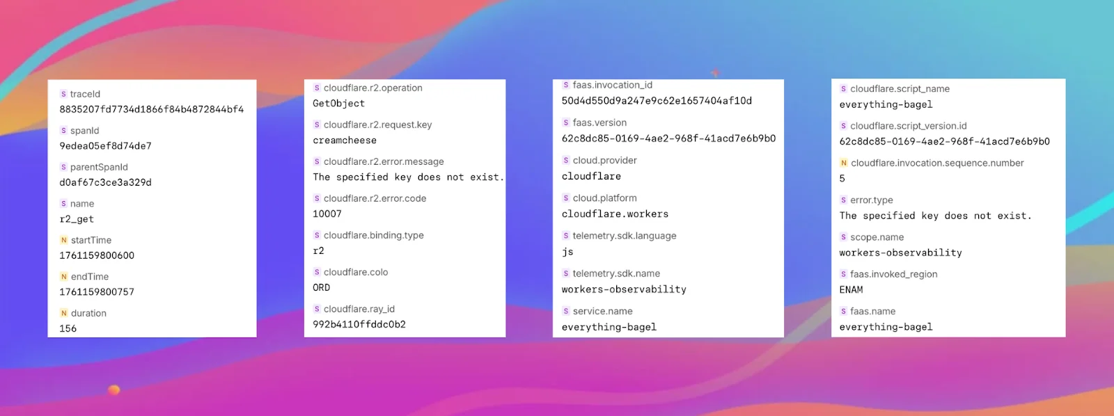 Автоматический трейсинг в Workers: открытая бета-версия