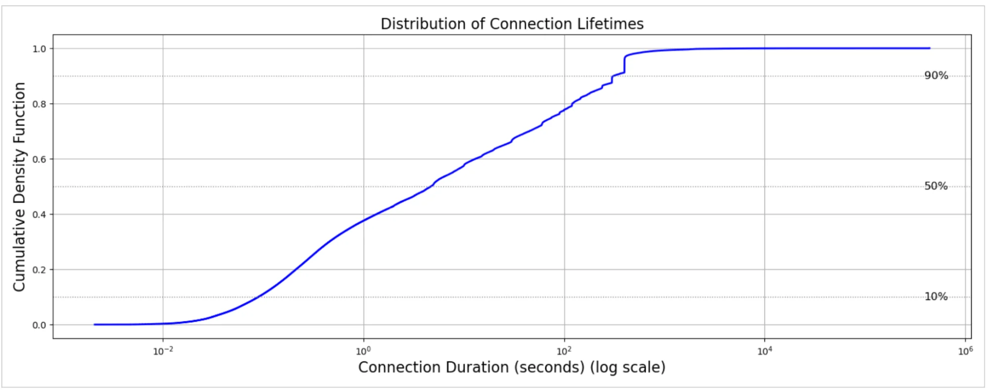 Тайны интернет-соединений: что скрывают миллионы подключений каждую секунду?