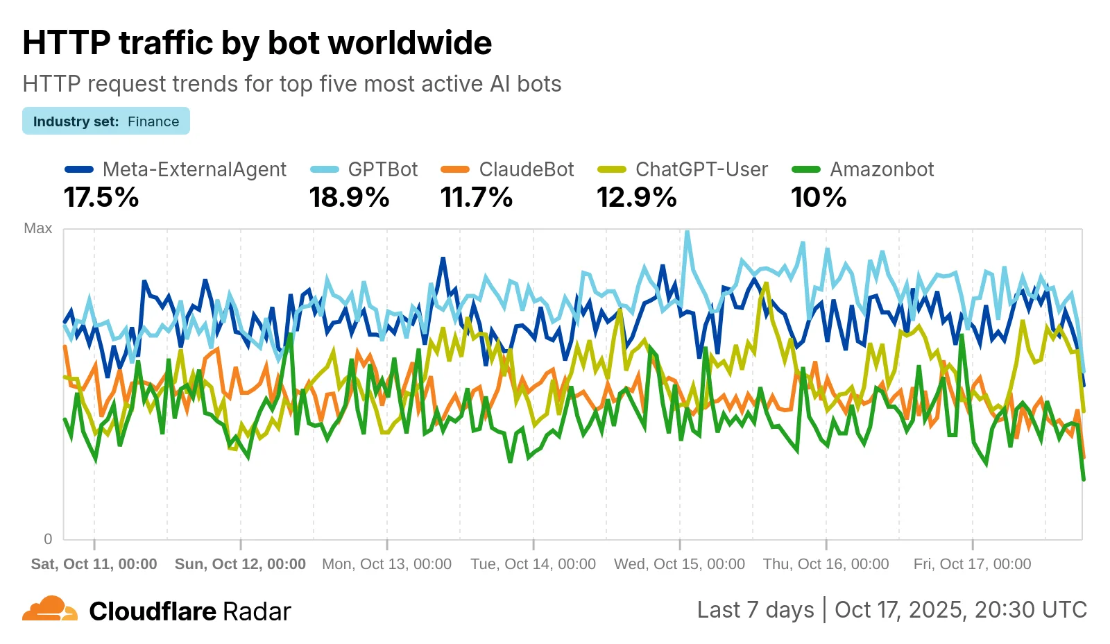 Cloudflare Radar: Теперь вы видите Интернет изнутри