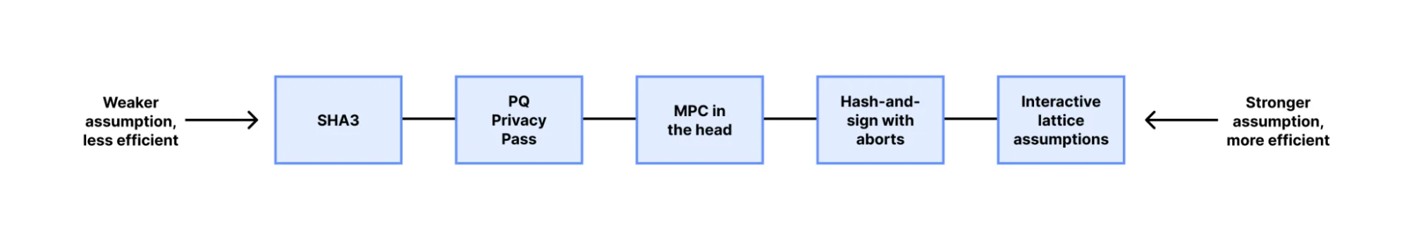 Анонимность в цифровую эпоху: как защитить личные данные от квантовых атак