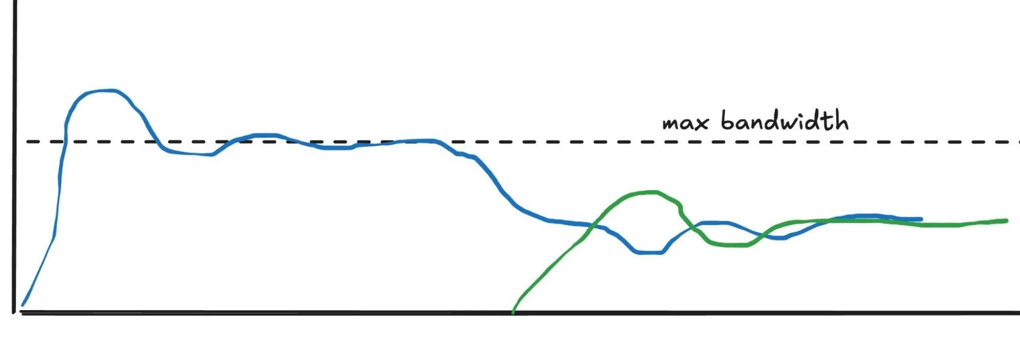Defending QUIC from acknowledgement-based DDoS attacks