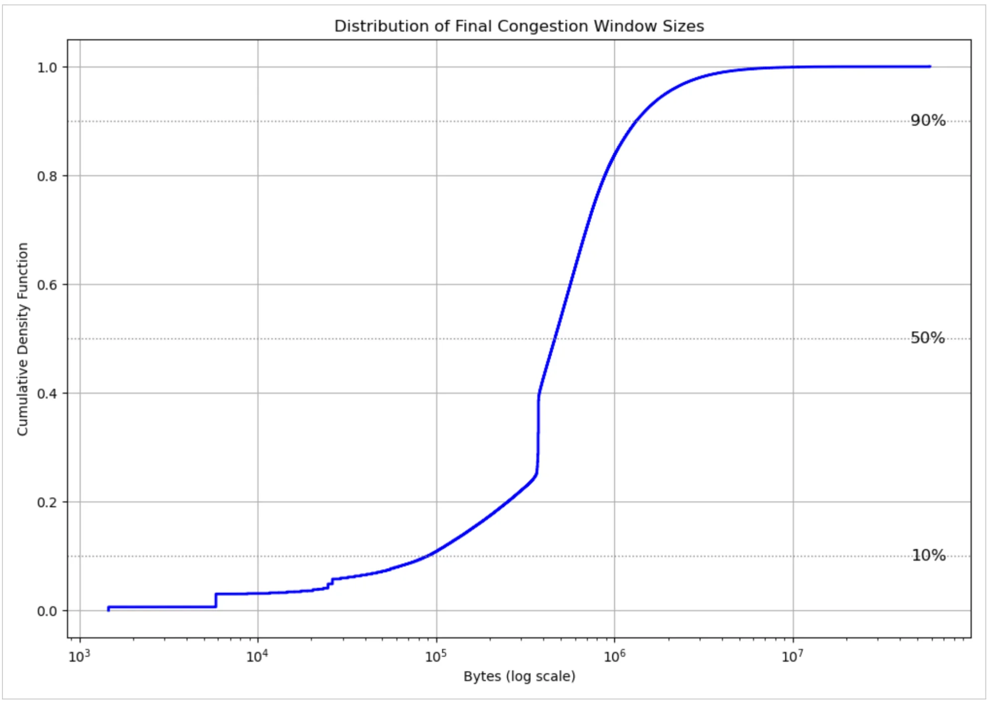 Тайны интернет-соединений: что скрывают миллионы подключений каждую секунду?