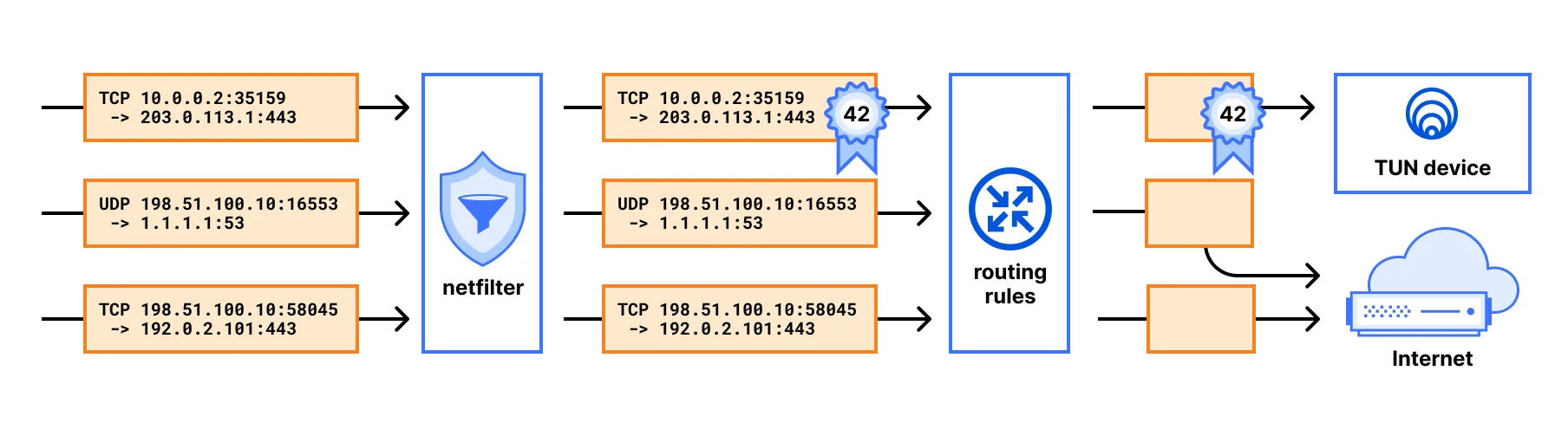 Создай свой VPN с нуля: История и практика технологии WARP