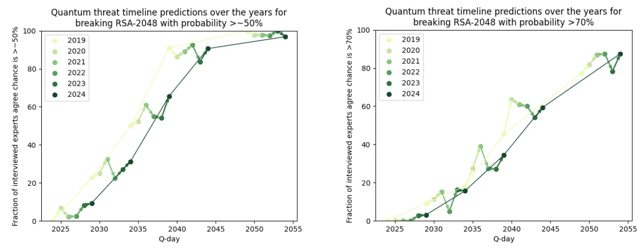 Квантовый интернет 2025: Новая эра кибербезопасности уже здесь