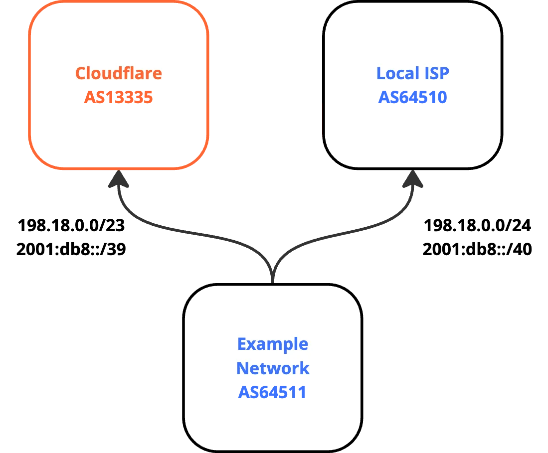 BGP zombies and excessive path hunting