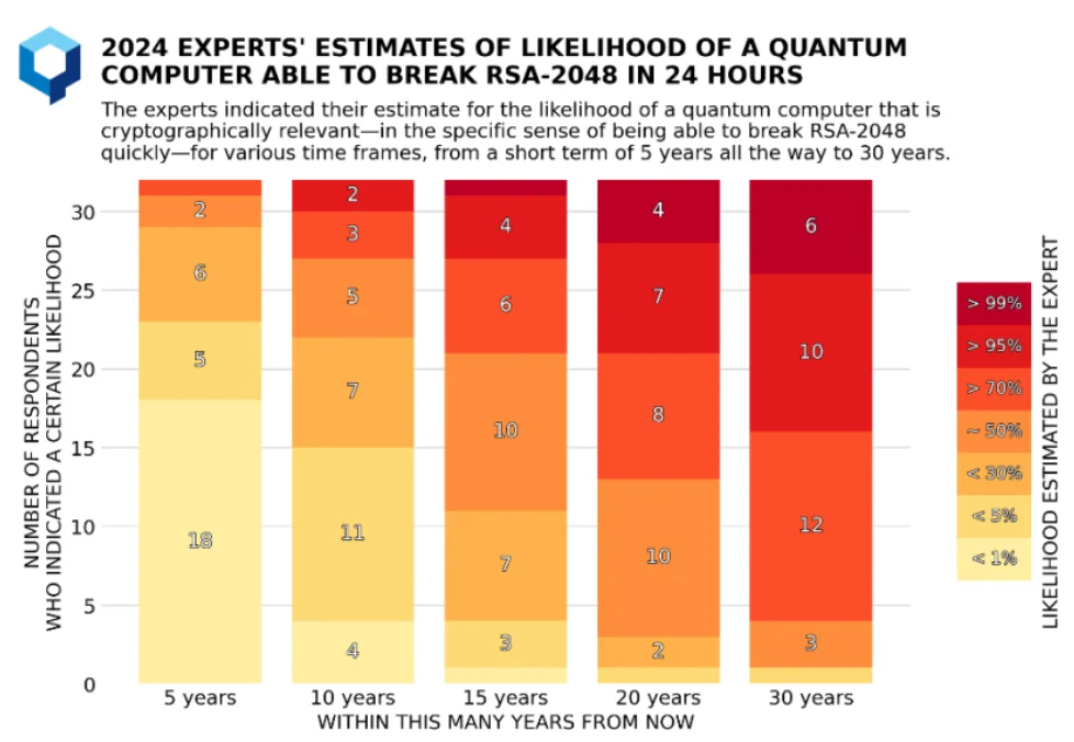 Квантовый интернет 2025: Новая эра кибербезопасности уже здесь