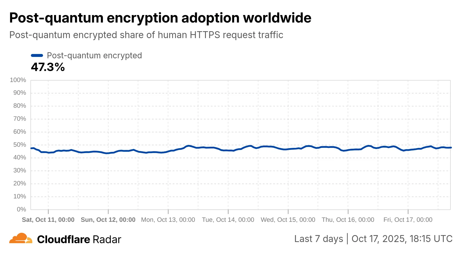 Cloudflare Radar: Теперь вы видите Интернет изнутри