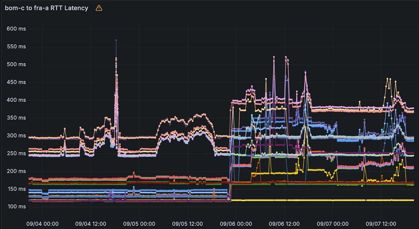 Интернет-апокалипсис 2025: Когда мир погрузился в офлайн