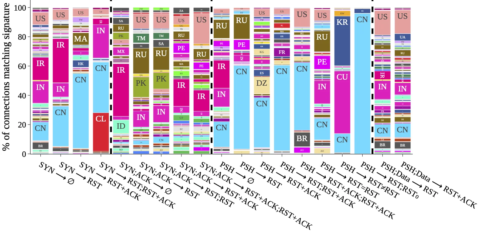 Как измерить Интернет: Сложная наука о цифровой реальности