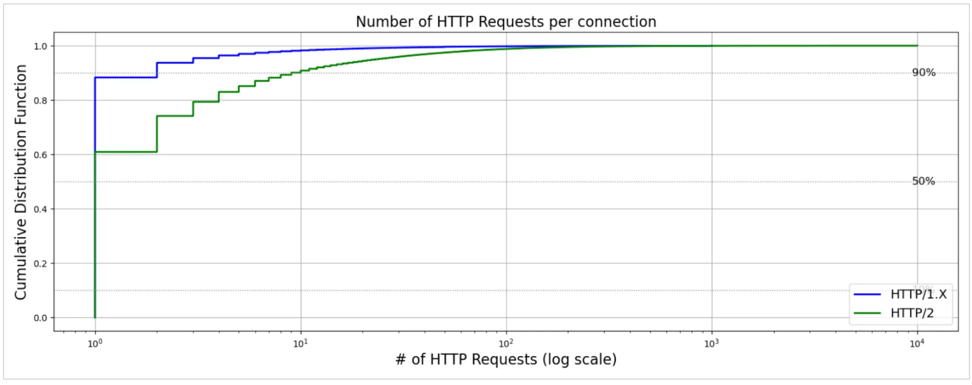 Тайны интернет-соединений: что скрывают миллионы подключений каждую секунду?