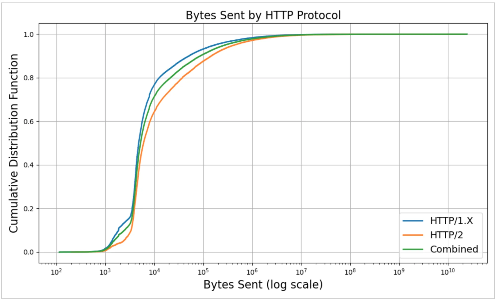 Тайны интернет-соединений: что скрывают миллионы подключений каждую секунду?
