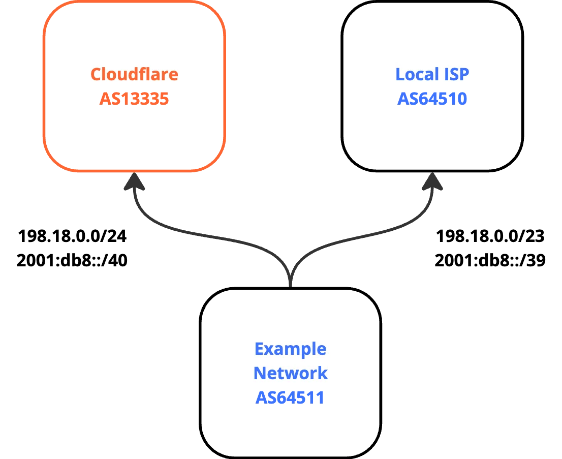 BGP zombies and excessive path hunting