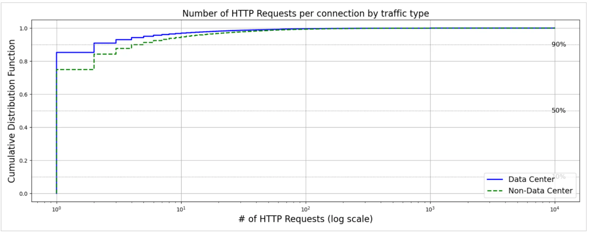 Тайны интернет-соединений: что скрывают миллионы подключений каждую секунду?