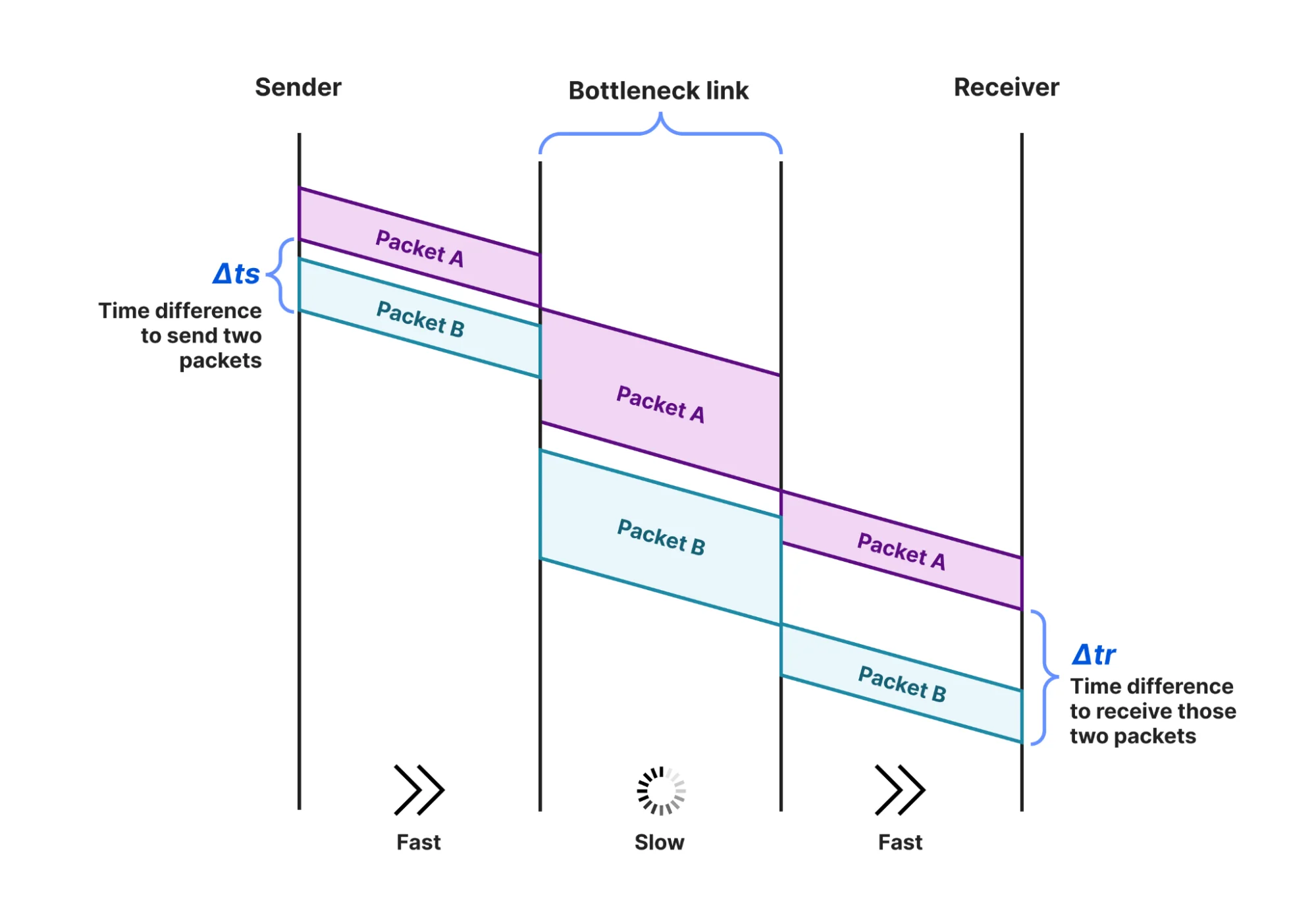 Как измерить Интернет: Сложная наука о цифровой реальности