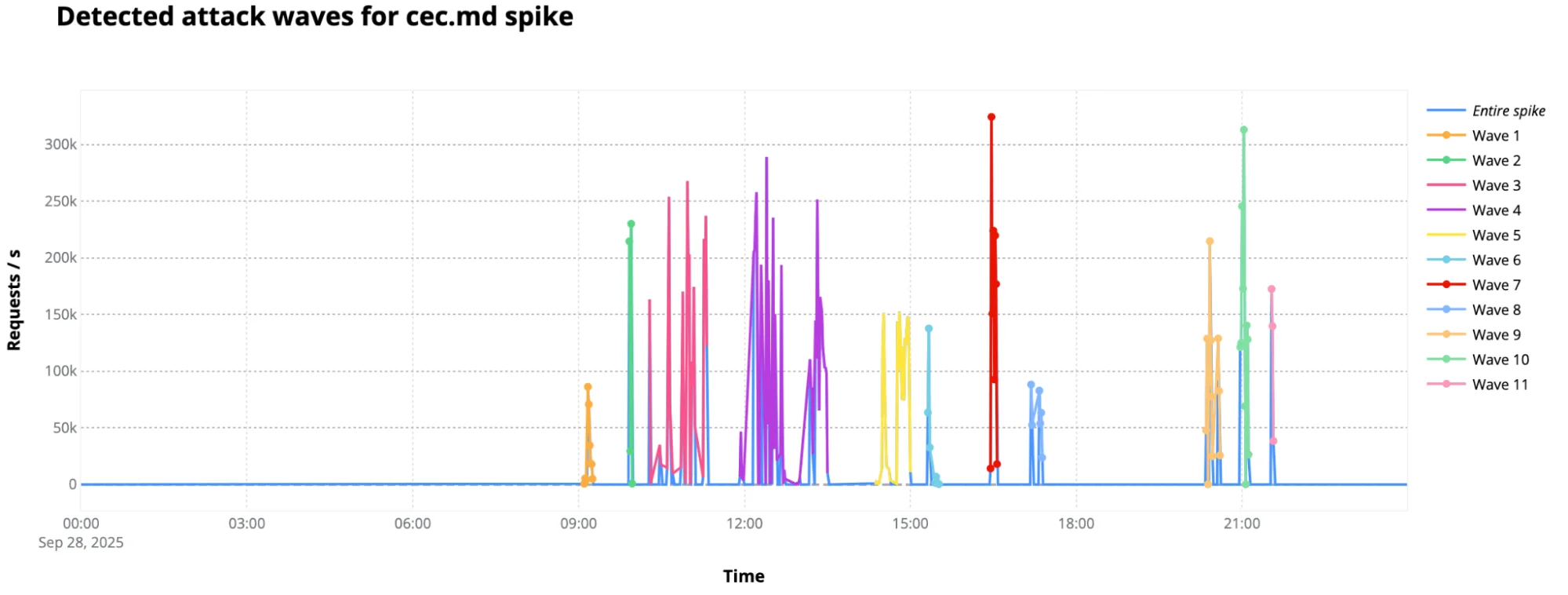 Helping protect the 2025 Moldova elections