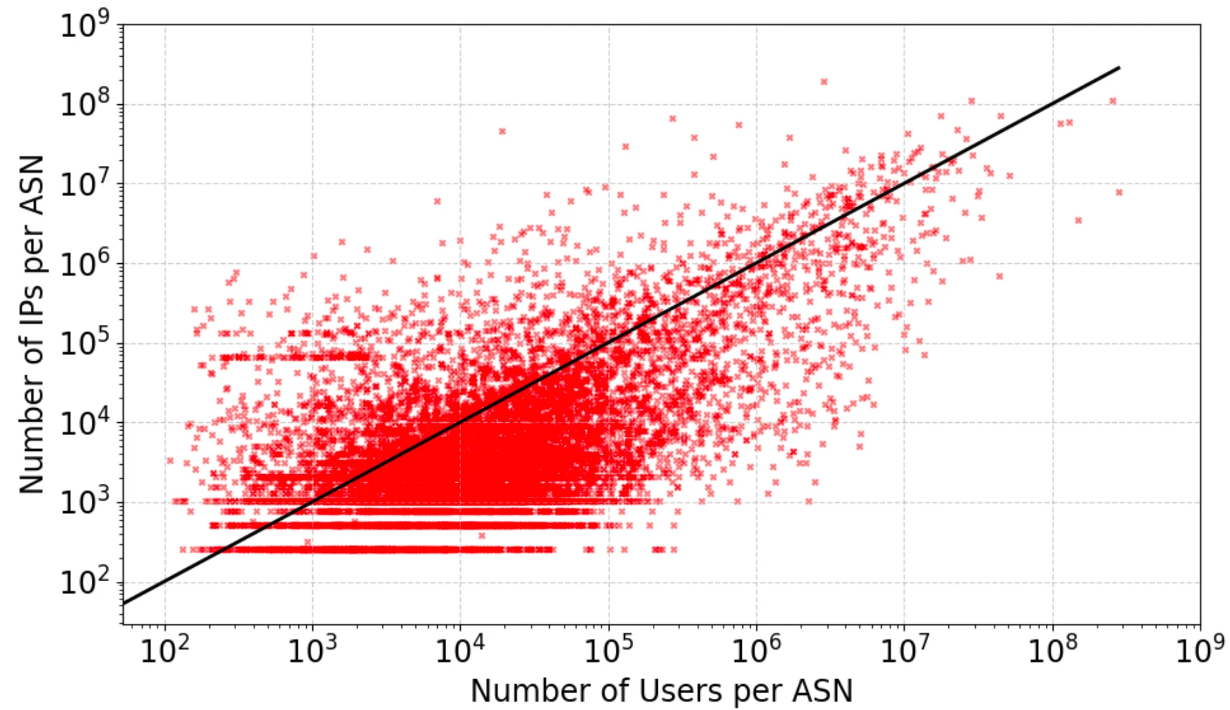 One IP address, many users: detecting CGNAT to reduce collateral effects