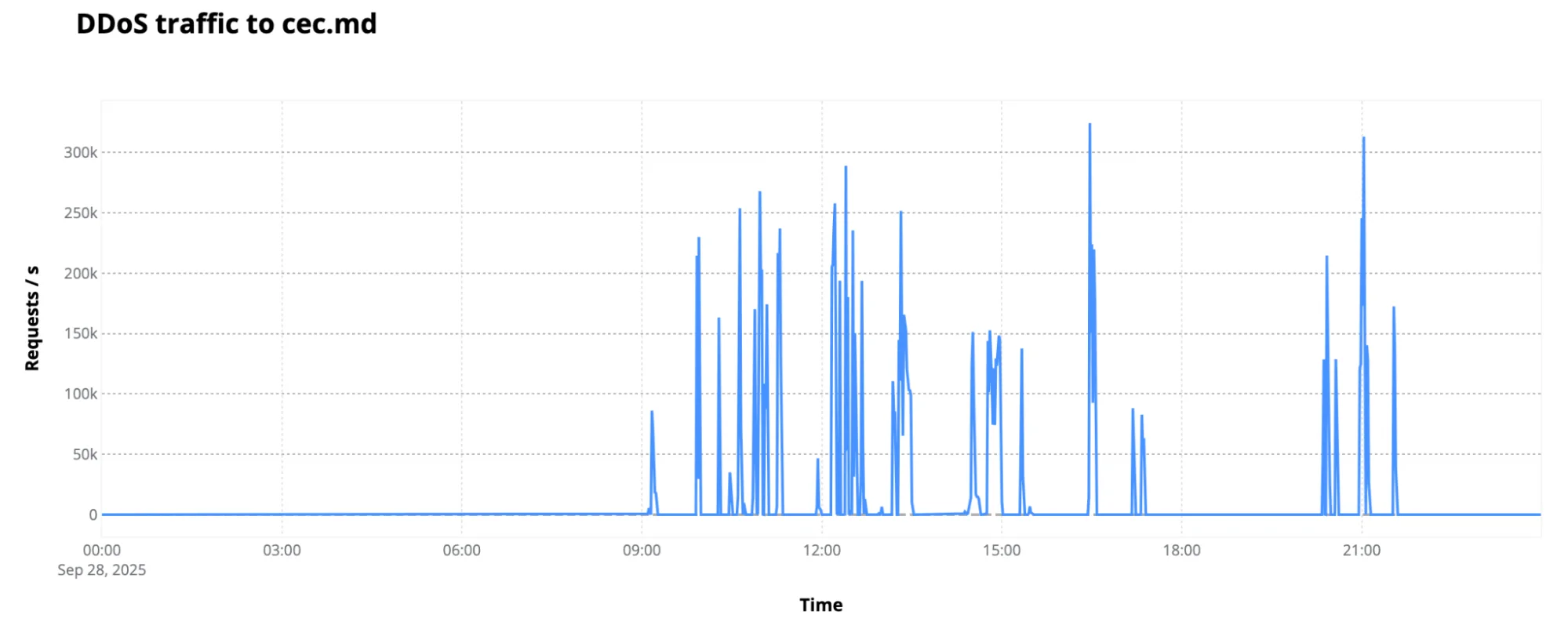 Helping protect the 2025 Moldova elections