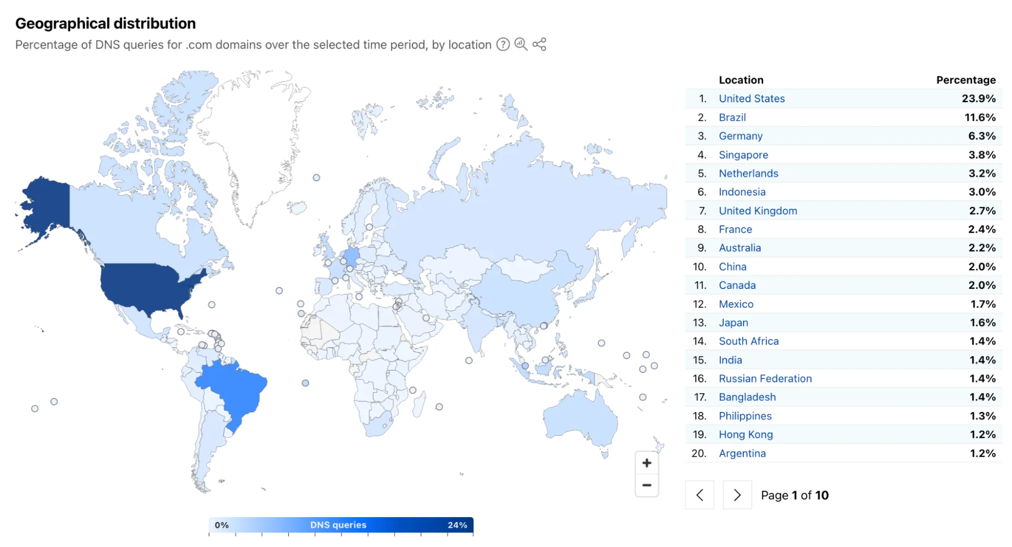 От .com до .ru: исследуем мир интернет-доменов с Cloudflare Radar