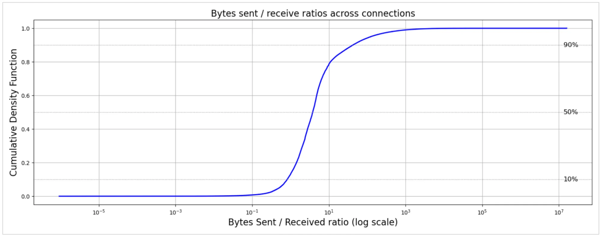 Тайны интернет-соединений: что скрывают миллионы подключений каждую секунду?
