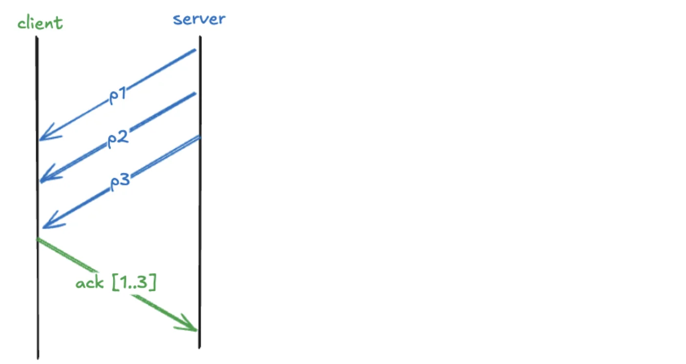 Defending QUIC from acknowledgement-based DDoS attacks