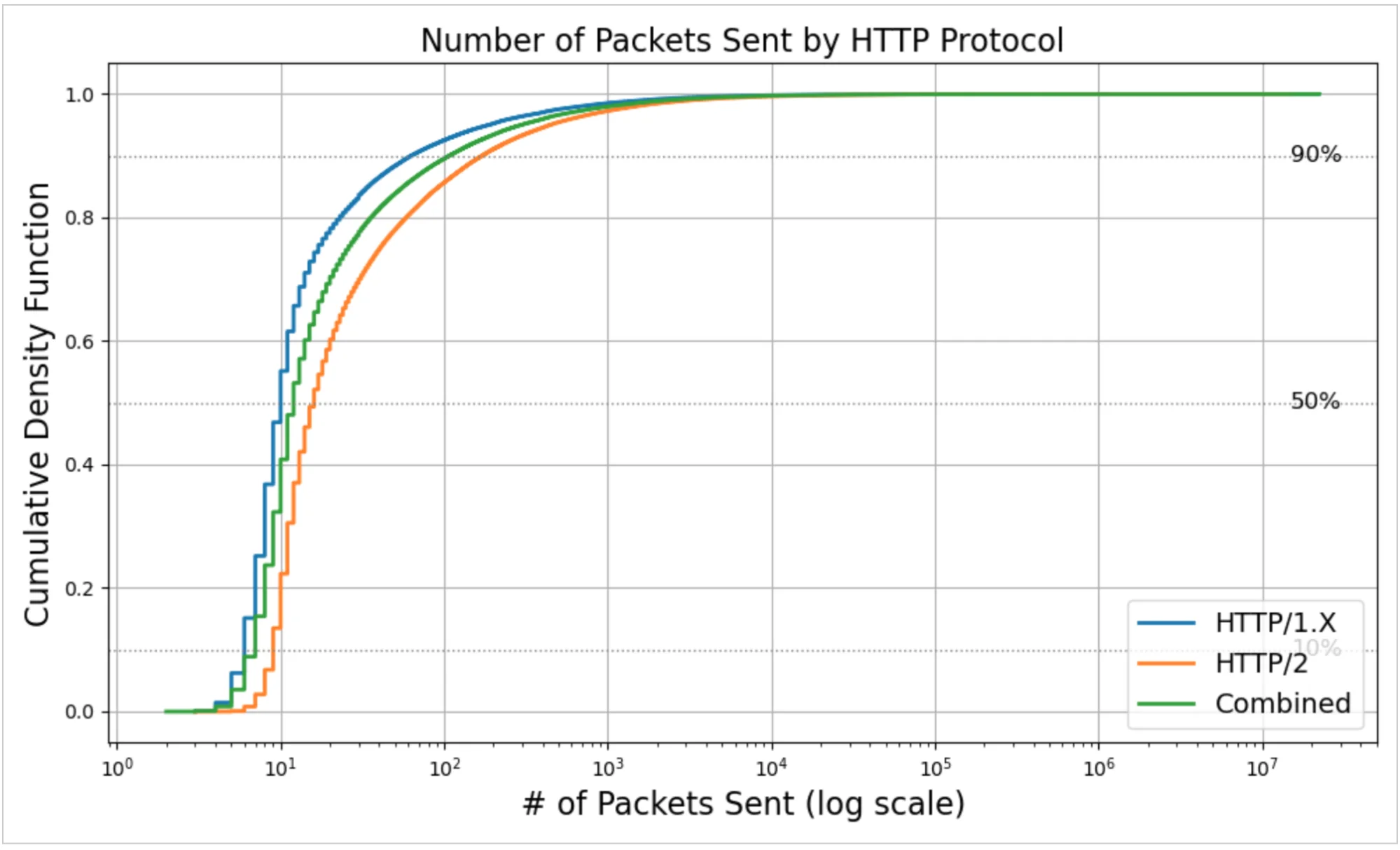 Тайны интернет-соединений: что скрывают миллионы подключений каждую секунду?