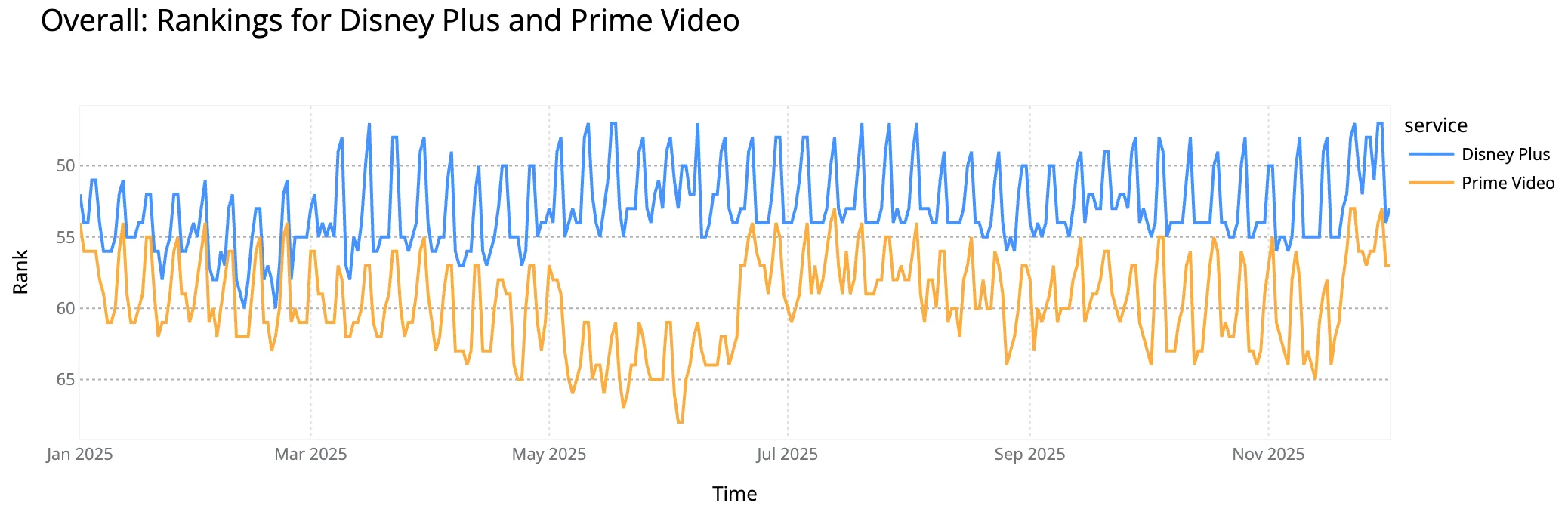 ChatGPT's rivals, Kwai's quiet rise: the top Internet services of 2025