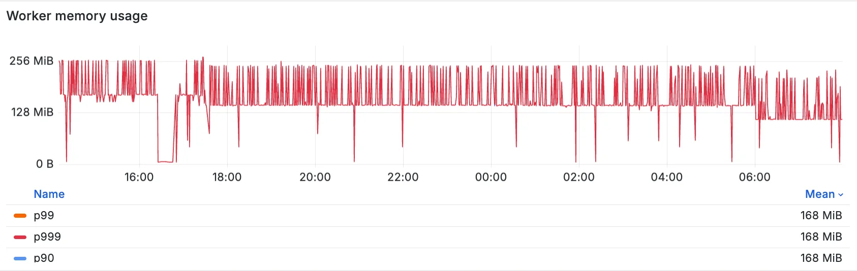 How Workers powers our internal maintenance scheduling pipeline
