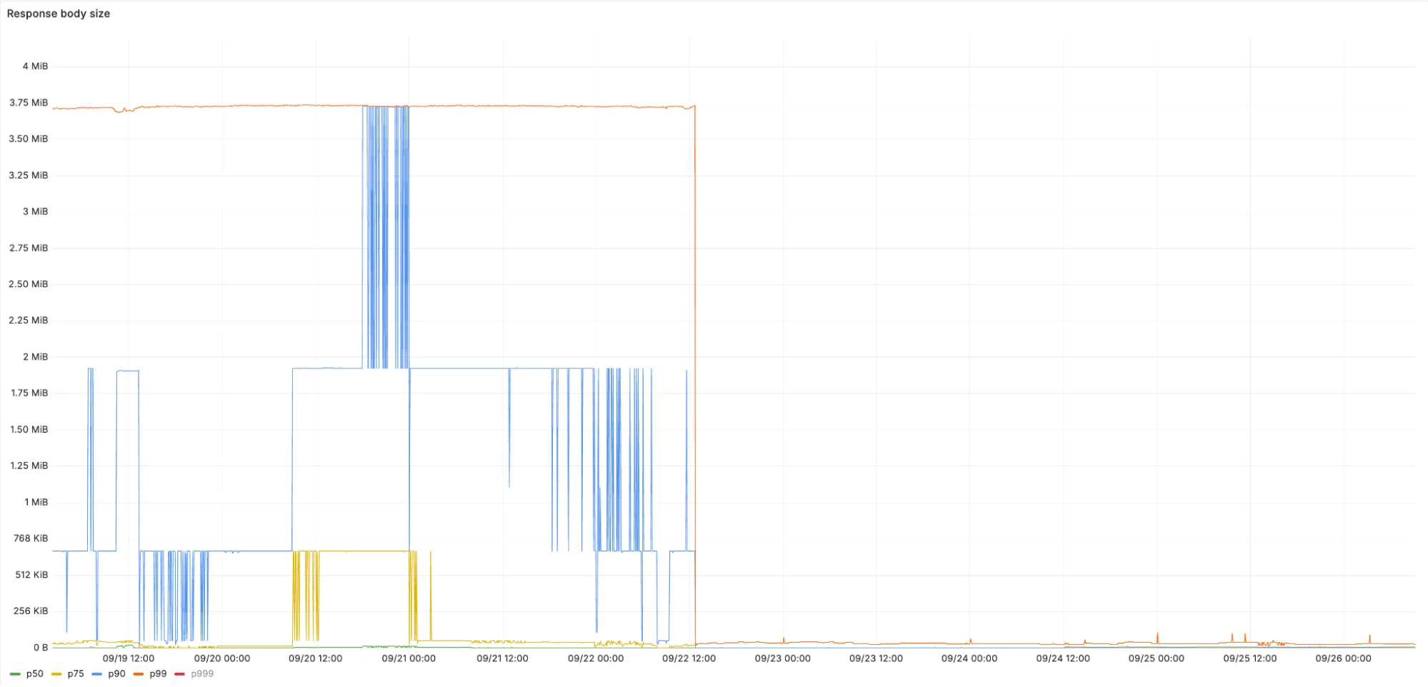 How Workers powers our internal maintenance scheduling pipeline