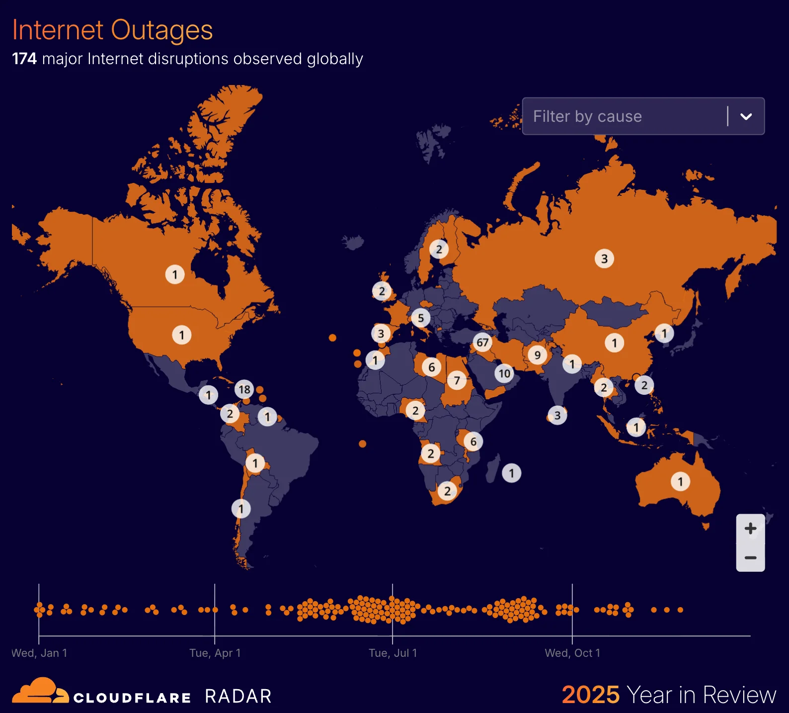 The 2025 Cloudflare Radar Year in Review: The rise of AI, post-quantum, and record-breaking DDoS attacks