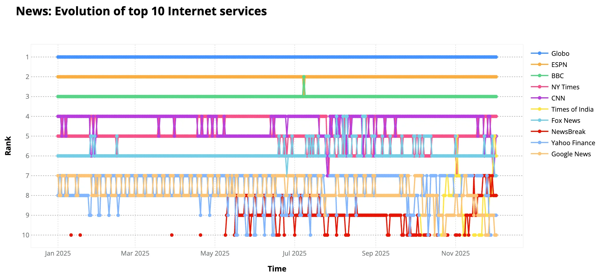 ChatGPT's rivals, Kwai's quiet rise: the top Internet services of 2025