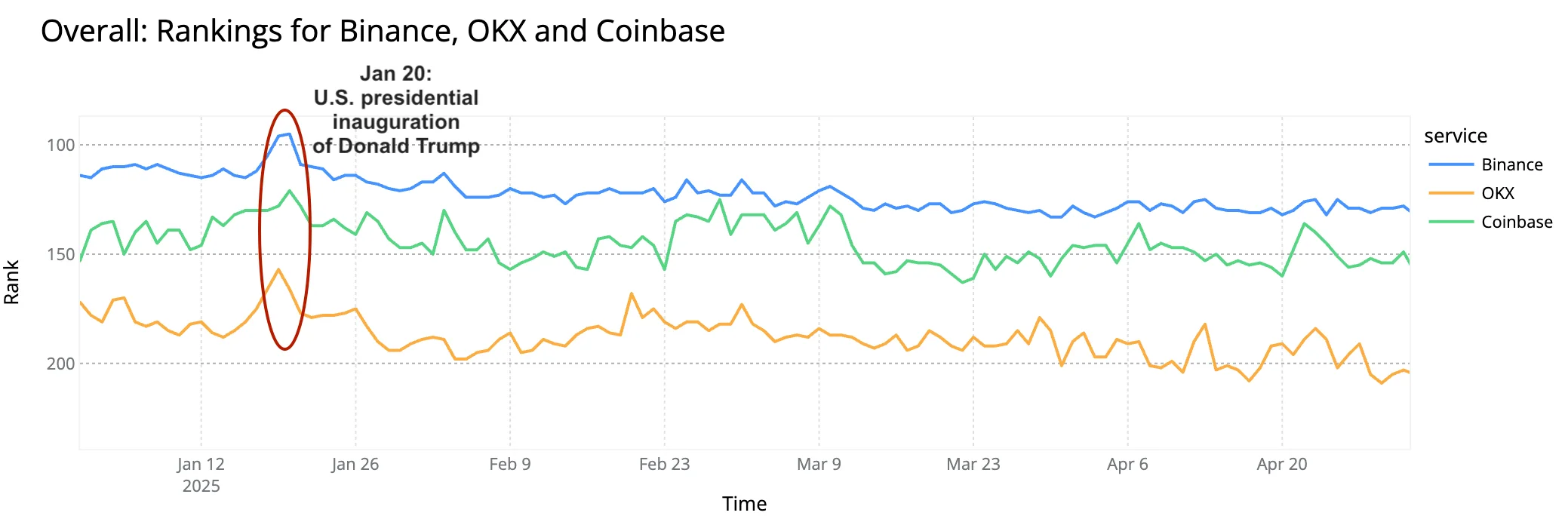 ChatGPT's rivals, Kwai's quiet rise: the top Internet services of 2025