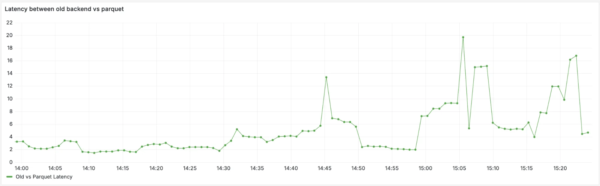How Workers powers our internal maintenance scheduling pipeline